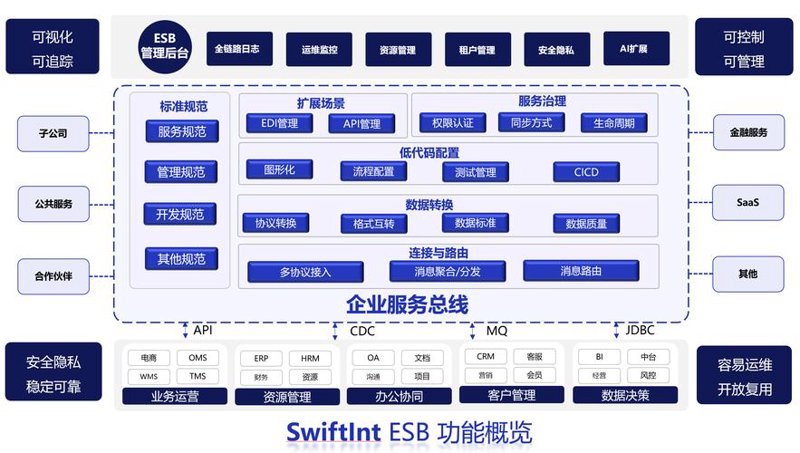 微信小程序开发：打开企业应用的全新窗口